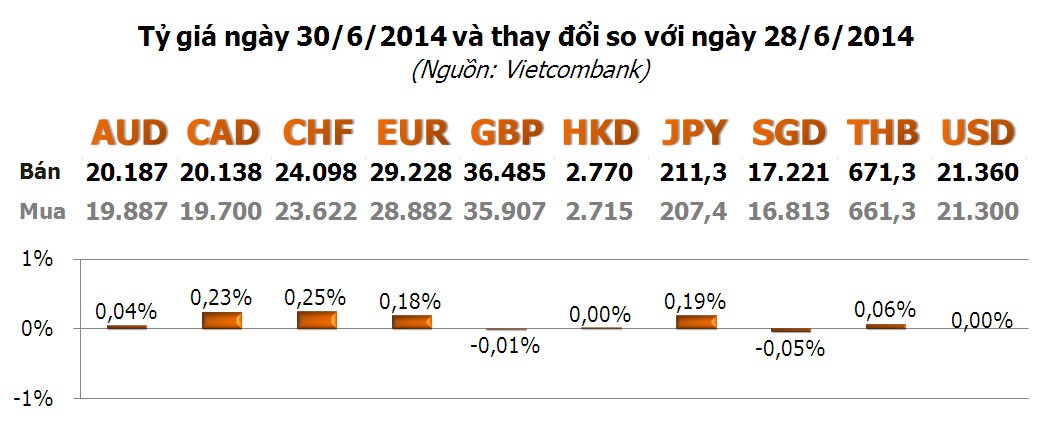 Vàng “đứng im”, USD quay đầu giảm ảnh 2